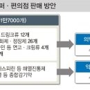 유정슈퍼
