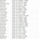 도량모아치과의원 이미지