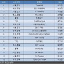 진명카모터스 이미지