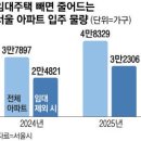 8월1일(목)-로또청약 역대급 광풍 "누구를 위한 분상제냐" 外 이미지