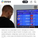 이재명 정부의 뉴스피크, 선전 언어 / 안혜리 20260527 중앙外 이미지