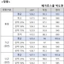 2024학년도 아주대 로스쿨 입시 결과 분석 이미지