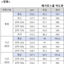 2024학년도 아주대 로스쿨 입시 결과 분석 이미지