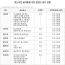 [~05/29]노 前 대통령 지역별 분향소 안내. 이미지