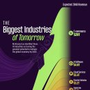 2040년까지 세계 경제를 재편할 수 있는 18개 산업 이미지