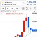 하닉 예상보단 조정이 깊네요 이미지