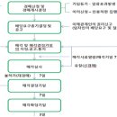 올 한해 부동산시장 전망과 투자 방향은 이미지