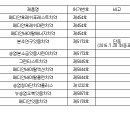 치약 11종 '가습기살균제 성분' 함유…긴급 회수.gisa 이미지