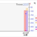 평산#[거래급증... 무슨일이...?-3 月18 日 이미지