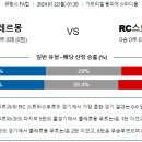 1월22일 프랑스 르샹피오나 축구분석 중계 이미지