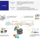 ㈜전국자동차정비 | [공지] 제2차 정책토론회: 자동차 대기오염방지시설 관리체계 개선 및 정비업계 생존 전략
