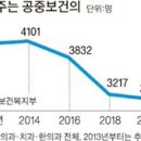 공중보건의 어디 없나요 … 시골 병원들 SOS 이미지