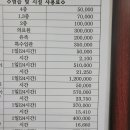 인천광역시의료원 장례식장 | 인천의료원 장례식장에서 무빈소 장례로 진행 후기