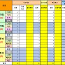 GS25 신내행운점 이미지