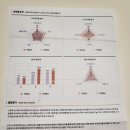 소마사고력학원 - 용인시 기흥구 보정로 115 | 소마사고력 학원 레벨테스트 후기 (78개월 예비초1)