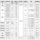 남양주행복도시락 주식회사 이미지