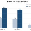 에스비세무회계 - 시흥시 정왕대로 174 | 에스비세무회계