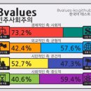 [투표] 이번 대선에 임하시는 알럽인들이 ‘스스로 생각하는 본인의 정치 성향’이 궁금합니다 + 추가 (정치 성향 테스트 2개 링크) 이미지