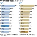 우리나라 종합국력 순위표 이미지