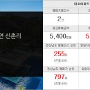 고려리치공인중개사사무소 이미지