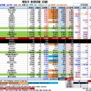 넷마블게임즈(주) 네이버블로그