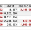 [2016년 3월 7일 월 - 증시데일리] 모닝증시핵심 매일크 (미증시 마감 시황 / 전일증시 마감 시황 / 특징종목 / 시장추세 / 핵심이슈 등) 이미지