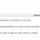 성심병원 별관 뒤 이미지