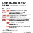 정노