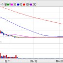 (주)비엔디 이미지