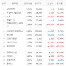 제이앤쓰리