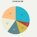 (주)우리돈 티스토리