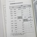 마곡하늬중 이미지