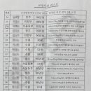 여성 수용자 ‘펜팔 명단’ SNS 확산…1명당 7만원 유료 매칭 이미지