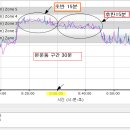 파워 플루이드 (유체방식 로라) 저항값 변동 (FTP및 젖산역치 측정시 조심) 이미지