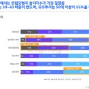 땡큐마이독