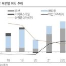 다올 인터내셔널