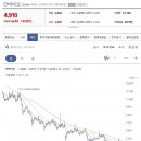 인바이오 상승전환을 위한 충분한 시간조정을 거친 점으로보아 추가상승이 가능한 구간입니다. 인바이오 최근 반등후 조정을 보이고 있으나 이미지