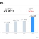 (주)미삼푸드 이미지