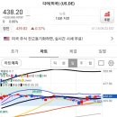 디어윤스