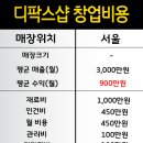 디팍스대전