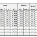 해피투모로우 쥬디원 현장 이미지
