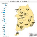 전국 아파트값 하락세… 대전·세종 낙폭 확대 이미지