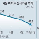 동탄역예미지Swan공인중개사사무소 | 부동산 투자에서 핫한 지역을 찾아라