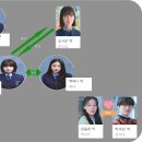 (주)청담ENG - 12918 | 웨이브/넷플릭스 신작> "청담국제고등학교" 시청중~