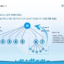 시티플랜