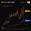 새벽엔지니어링 이미지