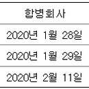 주식회사 디비테크 티스토리