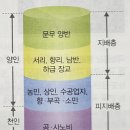 (유)아웃백스테이크하우스코리아시지점 | 고려의 경제, 사회