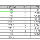 보성실업 이미지