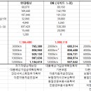 자동차보험 갱신 어떤회사가 좋을까요??? 이미지